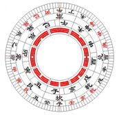 羅盤(pán)